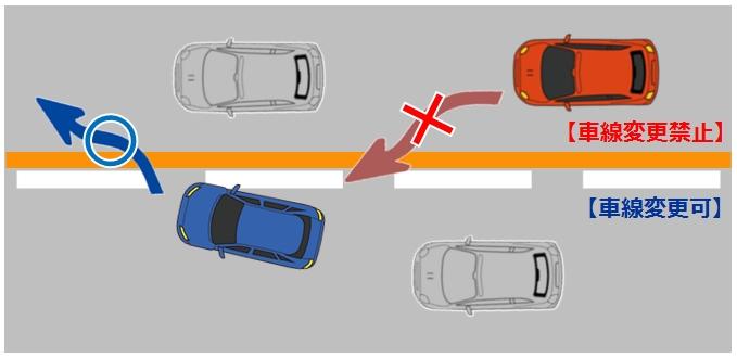 車線境界線が2本引かれている場合