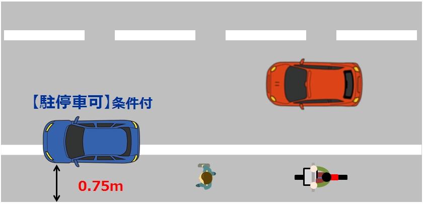 白色の実線が引かれた「路側帯」