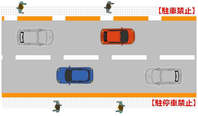 黄色の実線の場合が「駐停車禁止」、黄色の破線の場合は「駐車禁止」を表す規制表示